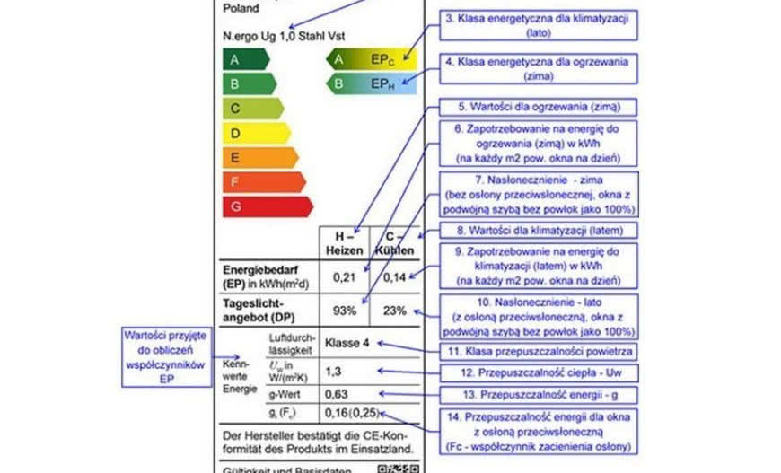 Etykiety energetyczne dla materiałów budowlanych