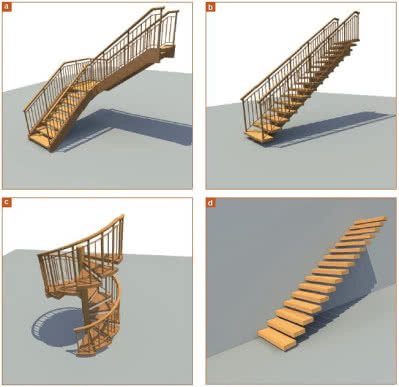Najpopularniejsze konstrukcje schodów: policzkowe (a), oparte na belce centralnej (b), spiralne ze słupem nośnym (c), półkowe (d)