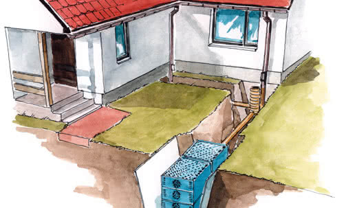 Przydomowe oczyszczalnie ścieków i odwodnienia