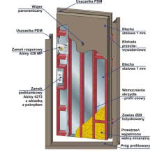 Drzwi antywłamaniowe DRAGON
