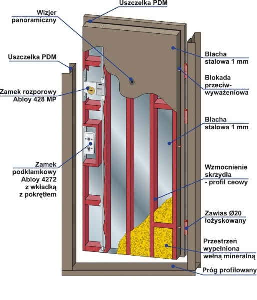 Drzwi antywłamaniowe DRAGON