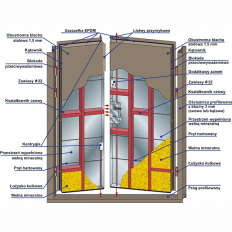 Drzwi jedno- i dwuskrzydłowe klasy C