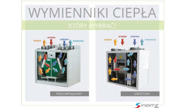 Przeciwprądowy czy obrotowy? Który wymiennik ciepła jest lepszy?