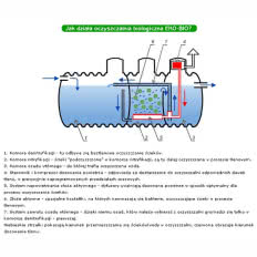 Przydomowe biologiczne oczyszczalnie ścieków, typu EKO-BIO