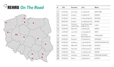 Czerwcowe spotkania doradców REHAU z instalatorami