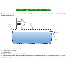 Bezodpływowe zbiorniki na ścieki typu EKO
