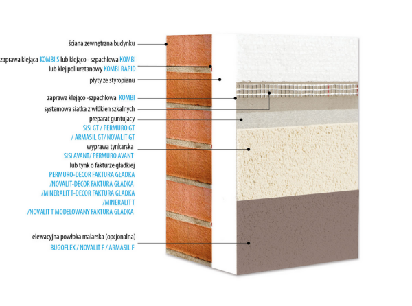 KABE THERM AVANT - system ocieplania budynków
