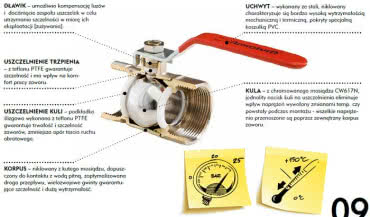 Zmiana parametrów pracy w zaworach kulowych Grupy Armatury