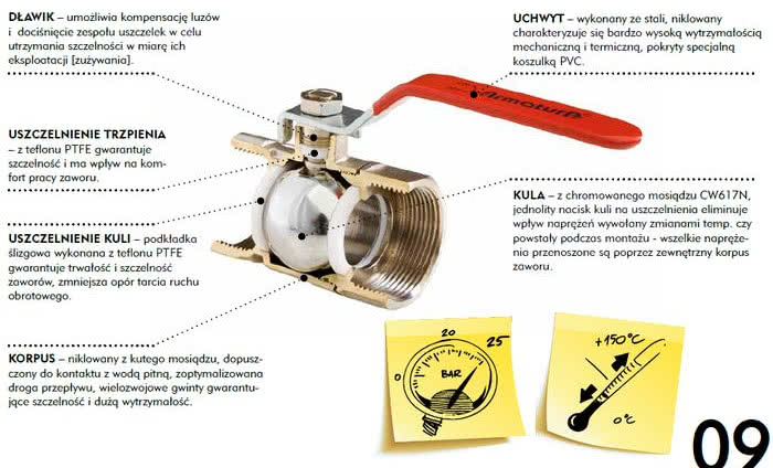 Zmiana parametrów pracy w zaworach kulowych Grupy Armatury