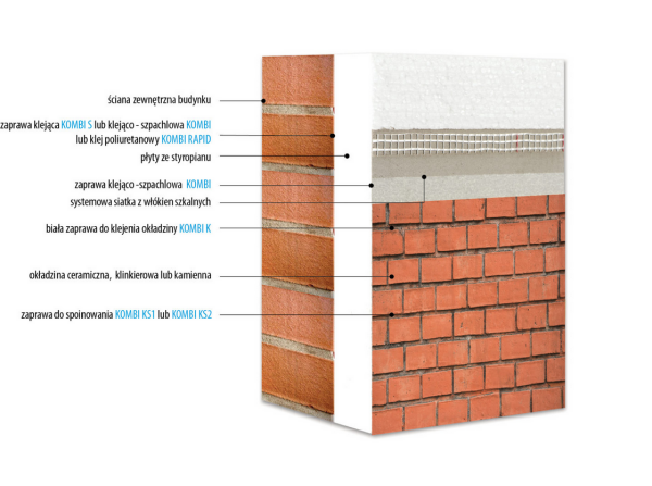 KABE THERM CK - system ocieplania budynków