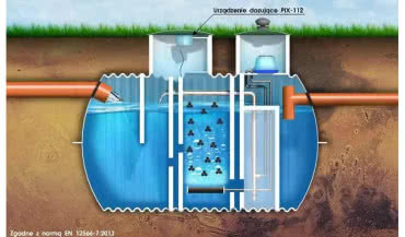 Oczyszczalnie EKO-BIOCH dla aglomeracji 