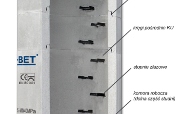 Studnie szczelne Bruk-Bet
