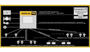 Wersja zintegrowana przemysłowego alarmu gazowego PAG