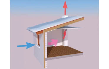 Wentylacja grawitacyjna - działanie