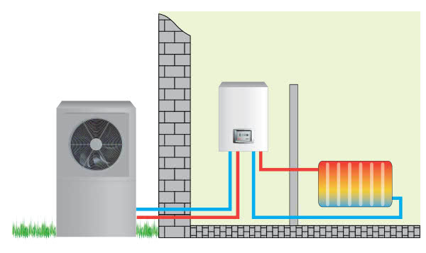 Pompy ciepła powietrze-woda  HRC marki Auer