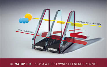 Pozyskiwanie ciepła z przeszkleniami CLIMATOP LUX