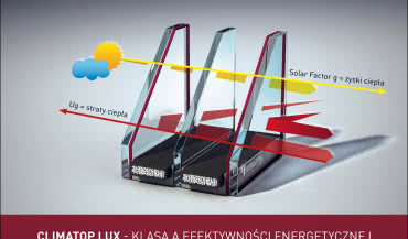 Pozyskiwanie ciepła z przeszkleniami CLIMATOP LUX