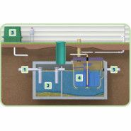 Przydomowe oczyszczalnie ścieków MicroFAST