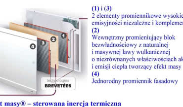 Efekt masy® - sterowana inercja termiczna