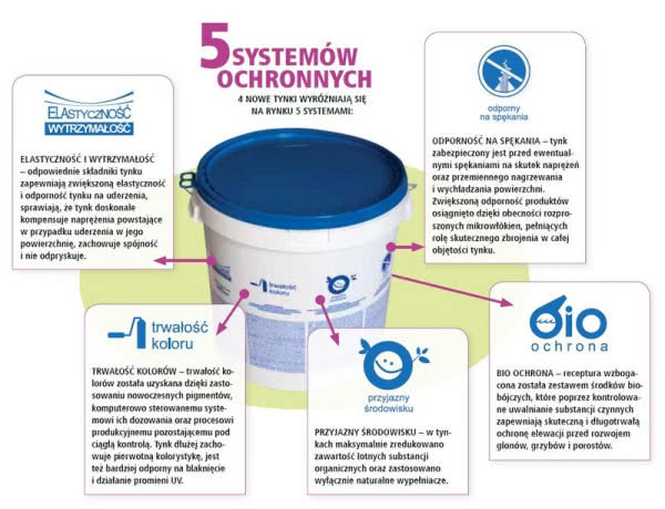 Tynki SAH firmy ATLAS