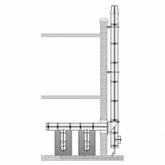 Przewody kominowe DUALINOX