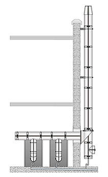 Przewody kominowe DUALINOX