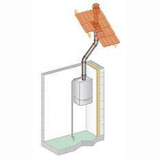 System powietrzno-spalinowy DUALIS E.I.