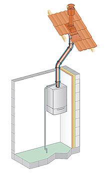System powietrzno-spalinowy DUALIS E.I.