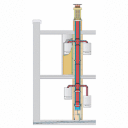 System DUALIS 3 C.E.