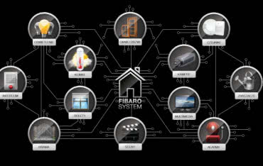 Inteligencja dziś i jutro