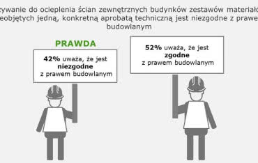 Jedna czwarta prac ociepleniowych w Polsce realizowana bez gwarancji producenta