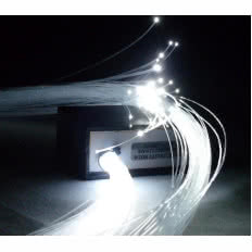 Zestawy STANDARD PLUS