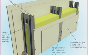 Adaptacja poddasza - stawianie ścianek działowych