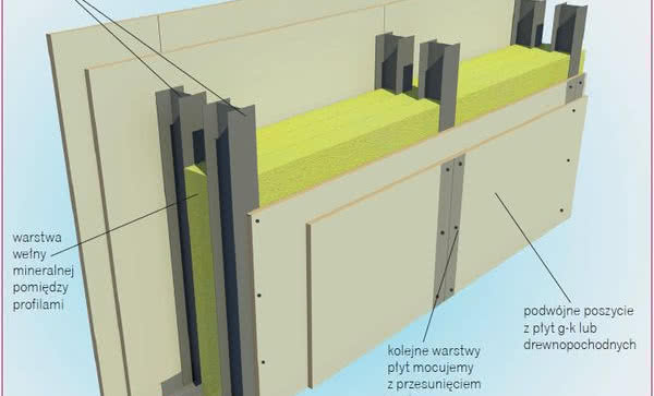 Adaptacja poddasza - stawianie ścianek działowych