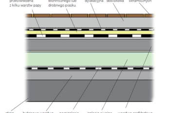 Typowy polski taras - konstrukcja, wady i zalety