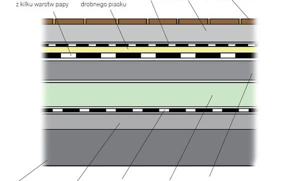 Typowy polski taras - konstrukcja, wady i zalety