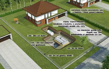 Czym różni się ekologiczna oczyszczalnia EKO-ODR od EKO-BIO?