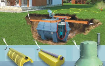 System gromadzenia wody RainJET-2300