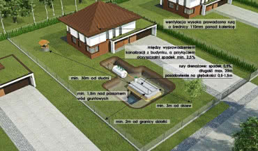 Czym różni się ekologiczna oczyszczalnia EKO-ODR od EKO-BIO?