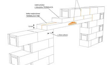 Walka z mostkami termicznymi z pomocą systemowych nadproży Termalica