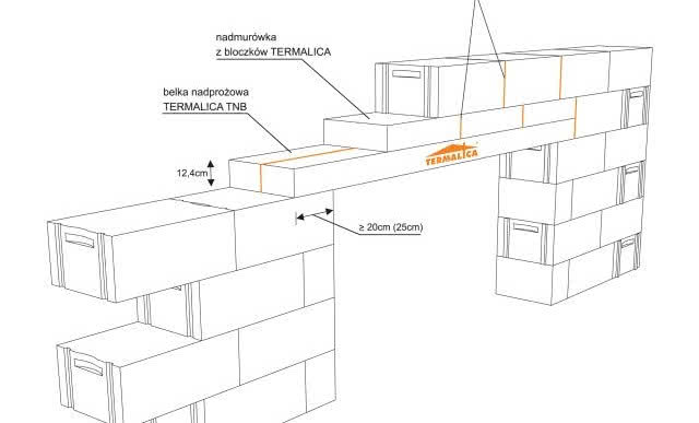 Walka z mostkami termicznymi z pomocą systemowych nadproży Termalica