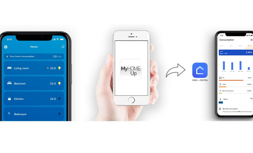 System MyHOME przechodzi ewolucję