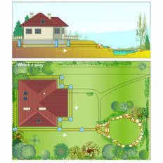 System drenarski-opaski