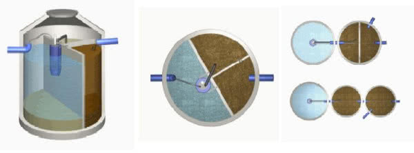 Oczyszczalnie AQUA-CHAMP