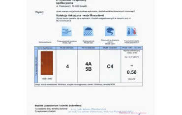 Obniżony współczynnik izolacji cieplnej w drzwiach zewnętrznych firmy CAL