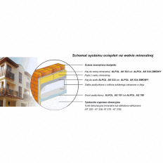 Bezspoinowy system ociepleń ALPOL EKO PLUS WM