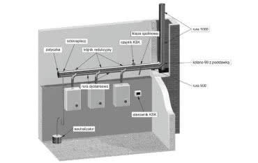 Budowa i działanie kaskadowego systemu kominowego Wadex