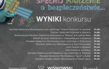 11 Placówek Opiekuńczo-Wychowawczych nagrodzonych w konkursie firmy WIŚNIOWSKI