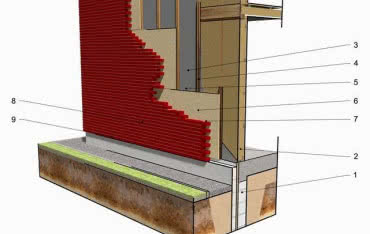 MFP na elewacji tynkowanej, z blachy lub wykończonej klinkierem