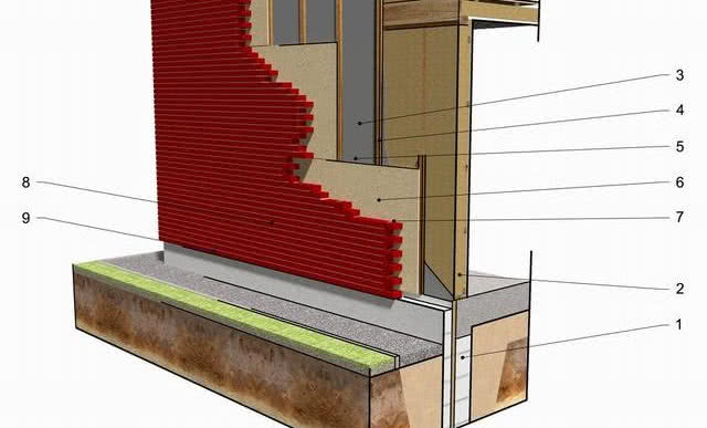 MFP na elewacji tynkowanej, z blachy lub wykończonej klinkierem